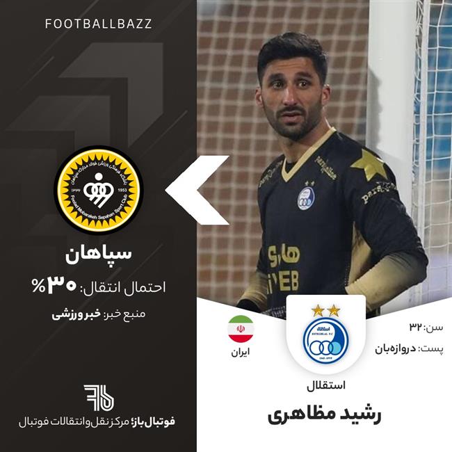 رشید مظاهری