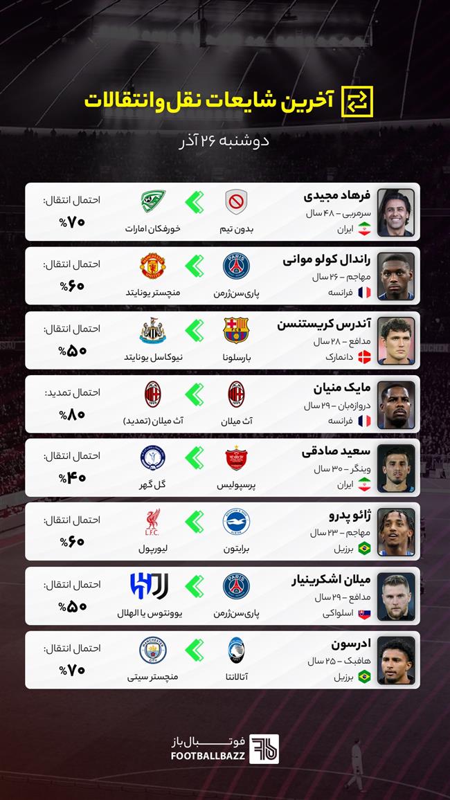 آخرین شایعات نقل‌وانتقالات فوتبال ایران و جهان