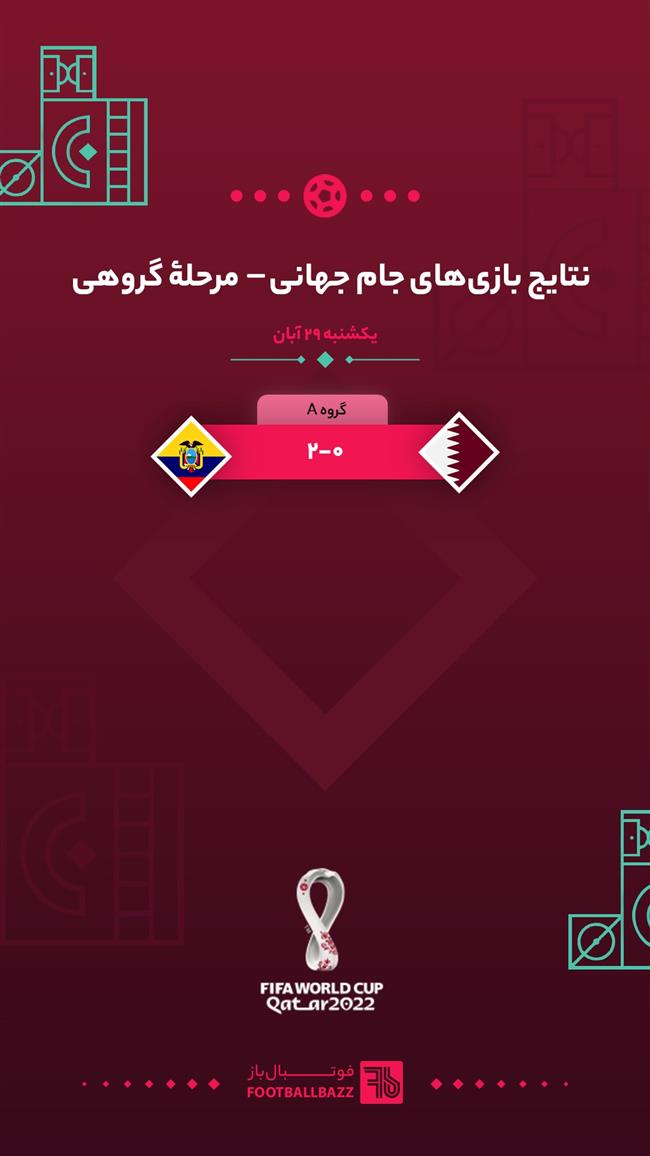 نتایج بازی‌ های جام جهانی 2022