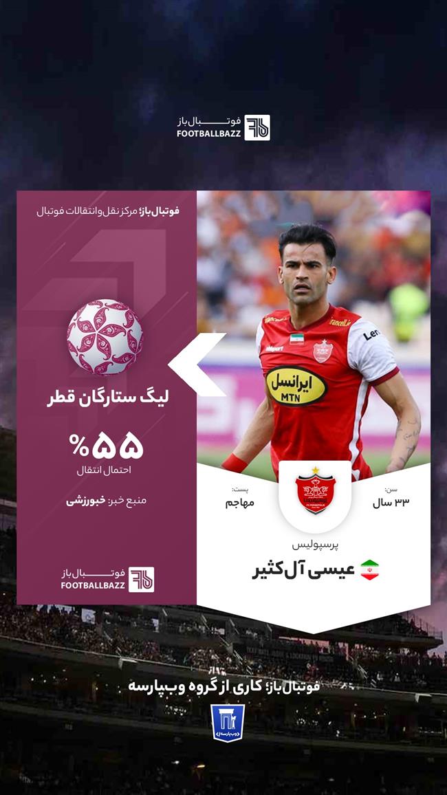 عیسی آل‌کثیر