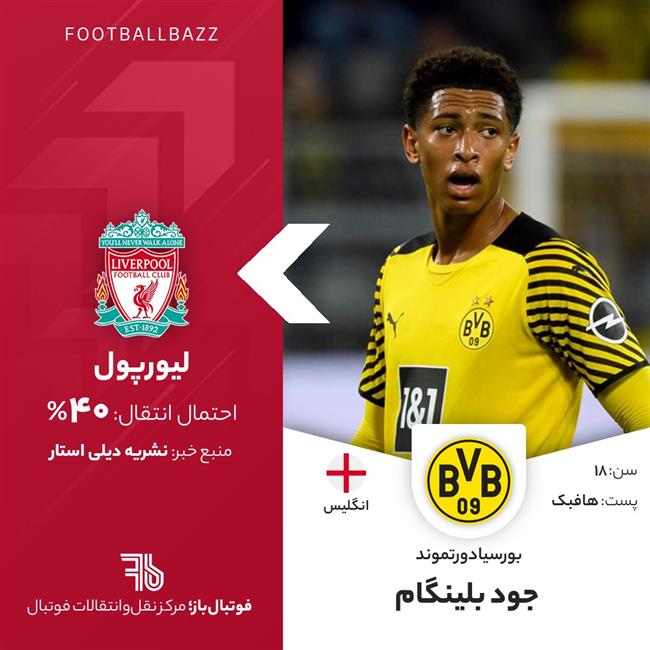 جود بلینگام