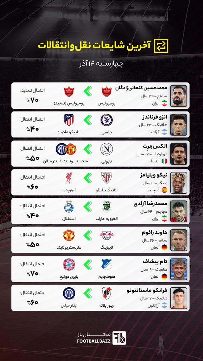 آخرین شایعات نقل‌وانتقالات فوتبال ایران و جهان