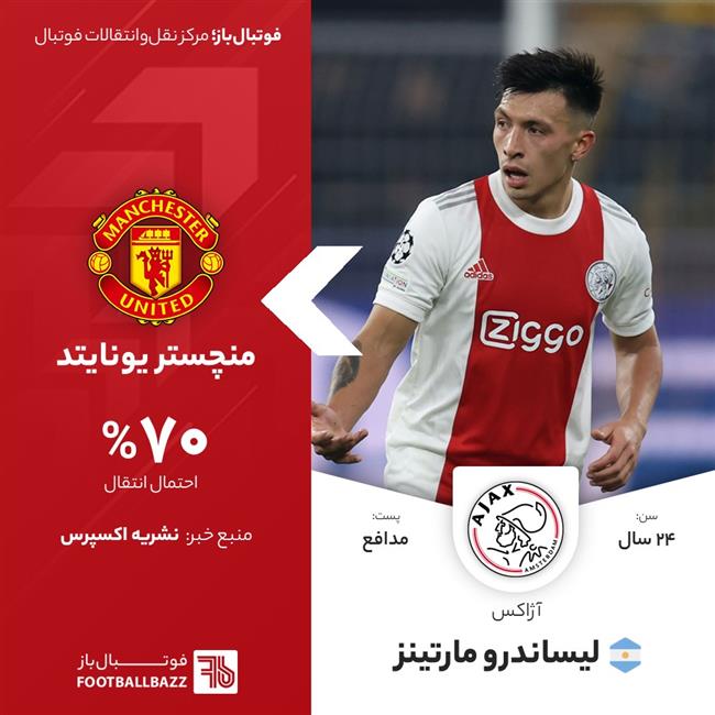 لیساندرو مارتینز