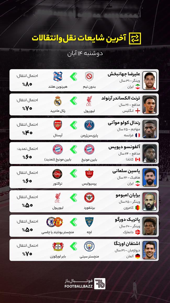 آخرین شایعات نقل‌وانتقالات فوتبال ایران و جهان