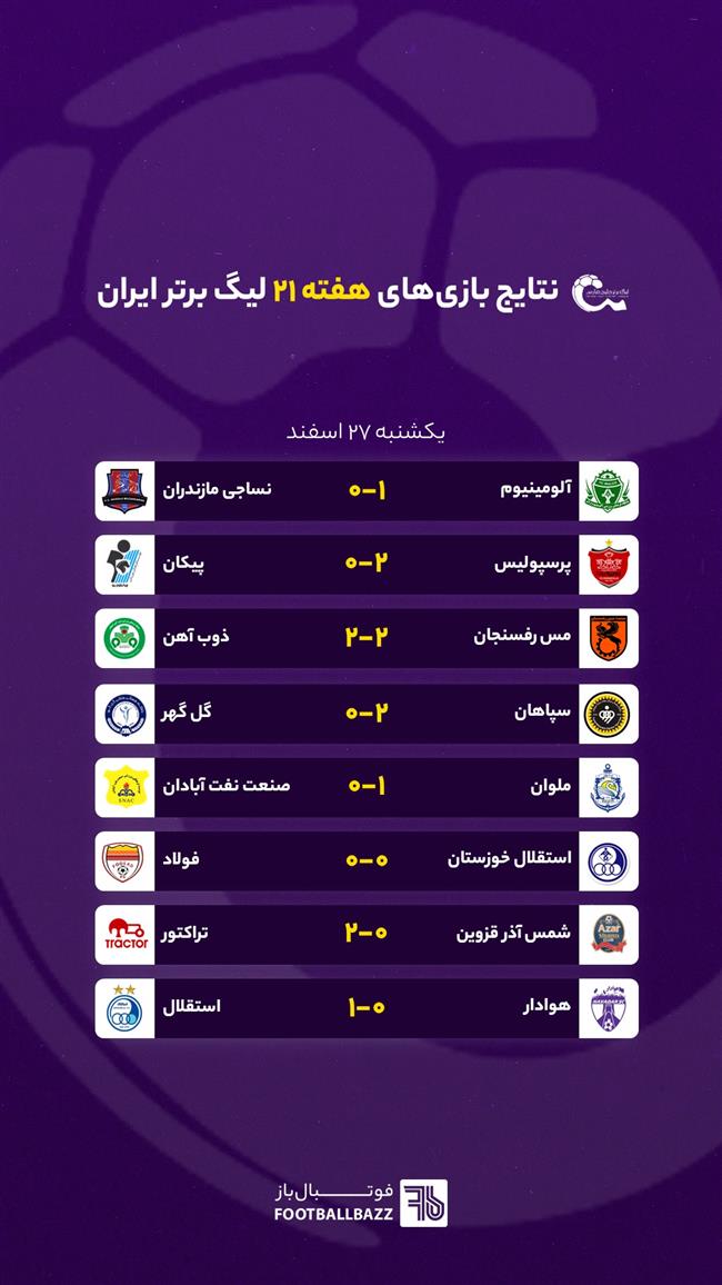 نتایج بازی های هفته 21 لیگ برتر ایران