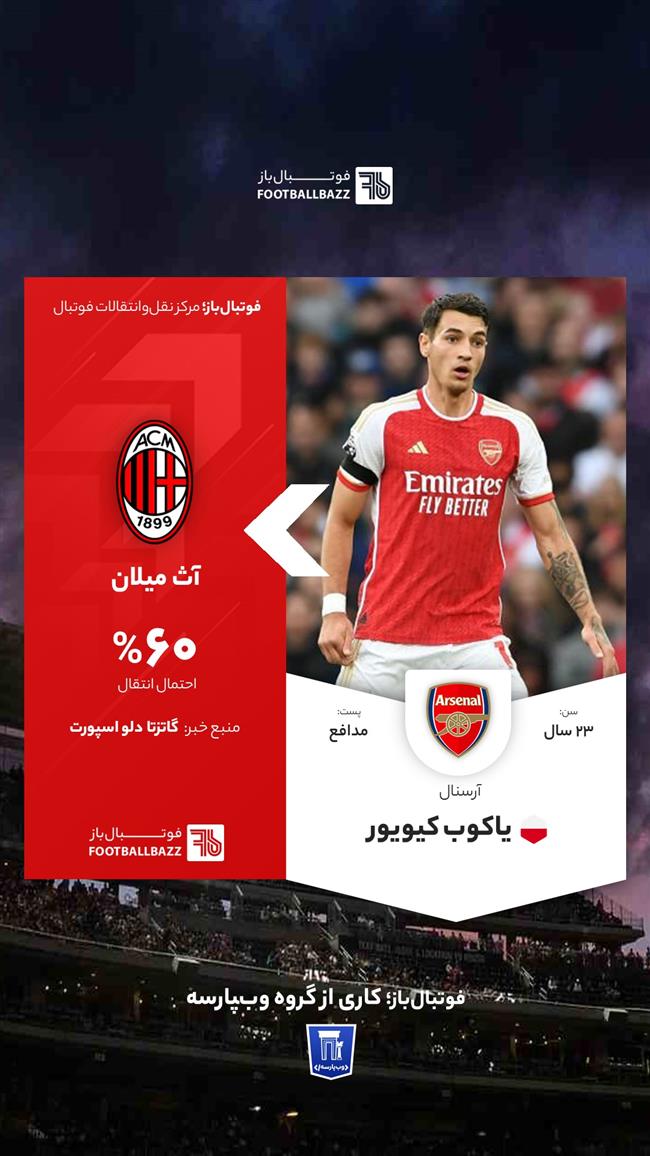  یاکوب کیویور