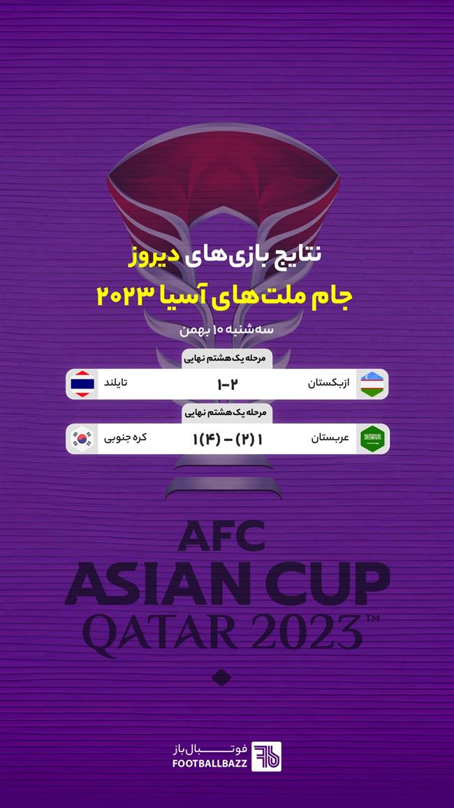 نتایج بازی های جام ملت های آسیا