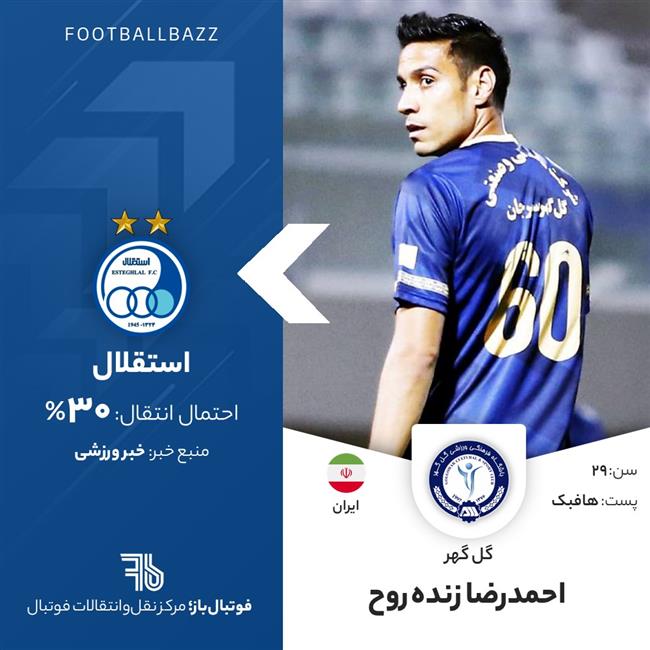 احمدرضا زنده‌روح