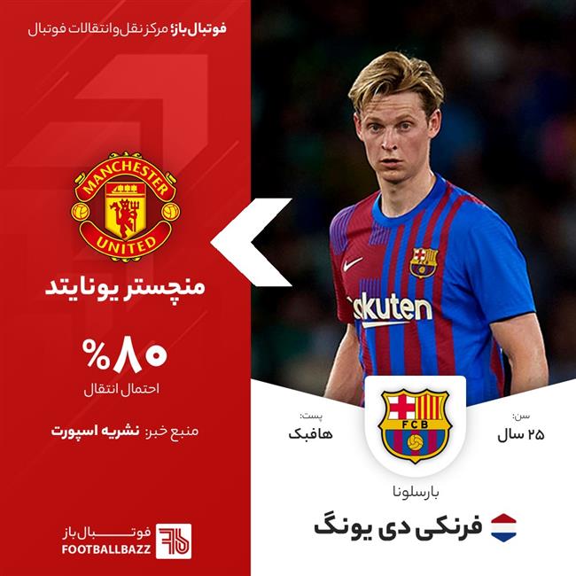 فرنکی دی یونگ