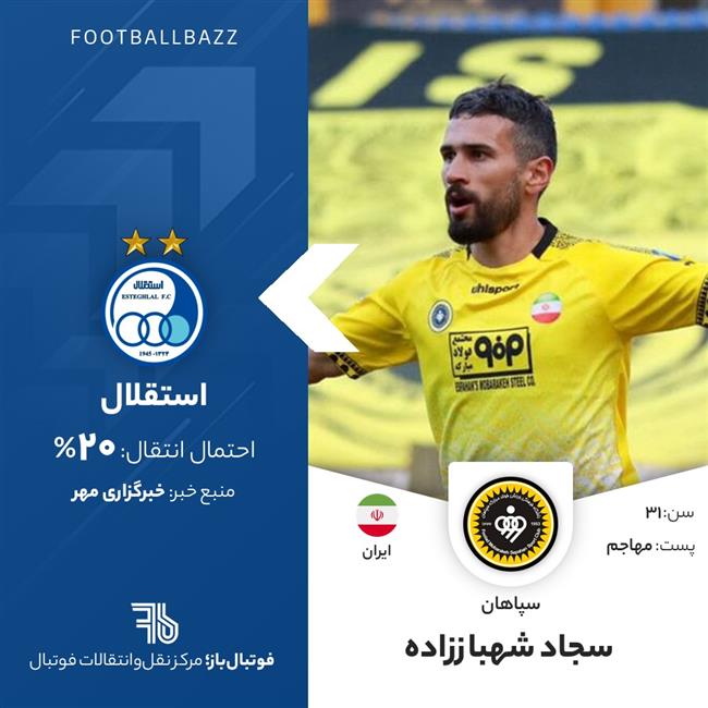 سجاد شهباززاده