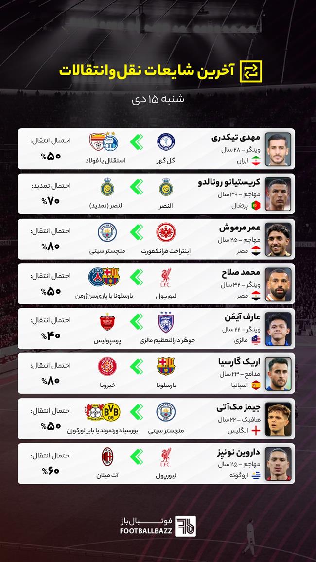 آخرین شایعات نقل‌وانتقالات فوتبال - شنبه ۱۵ دی