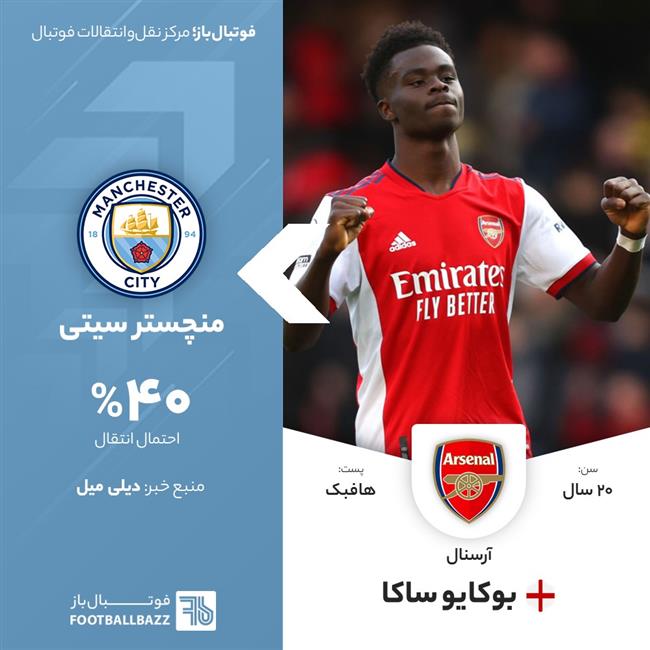 باکایو ساکا