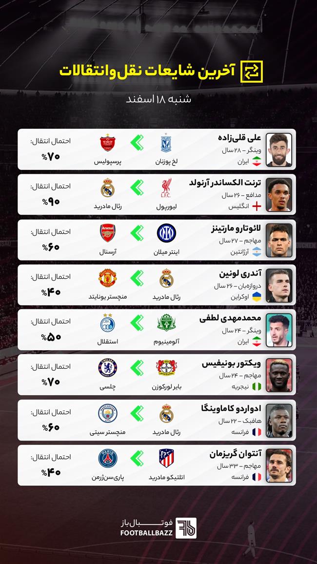 آخرین شایعات نقل‌وانتقالات فوتبال - شنبه 18 اسفند