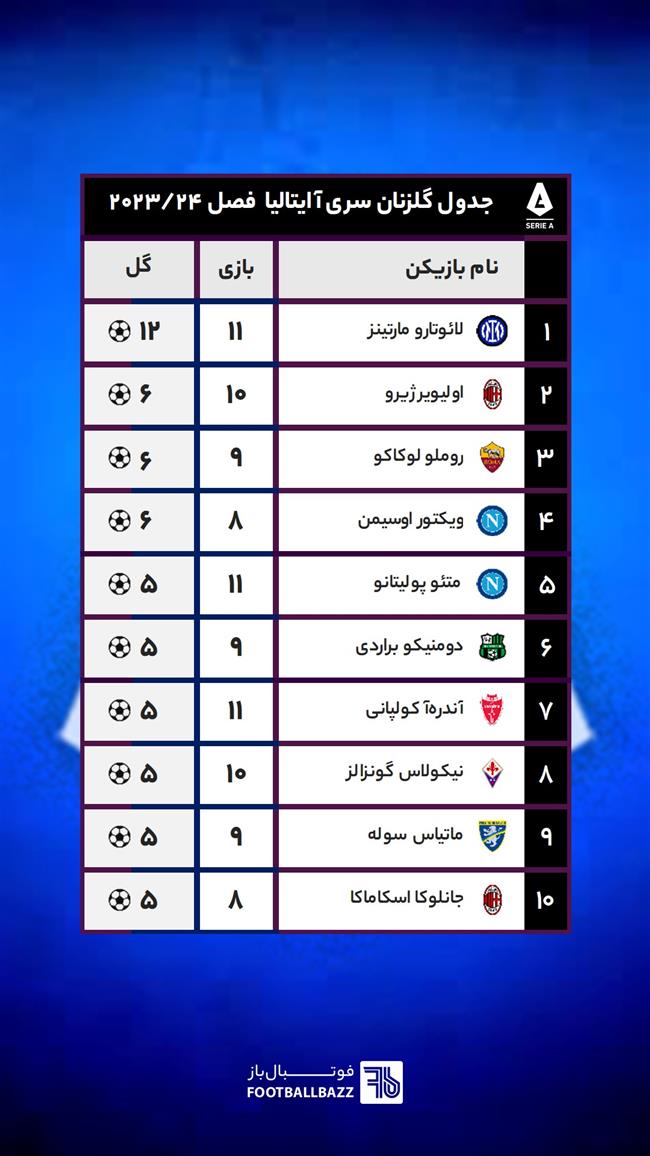 جدول گلزنان سری آ ایتالیا