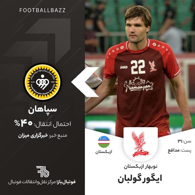 ایگور گولبان