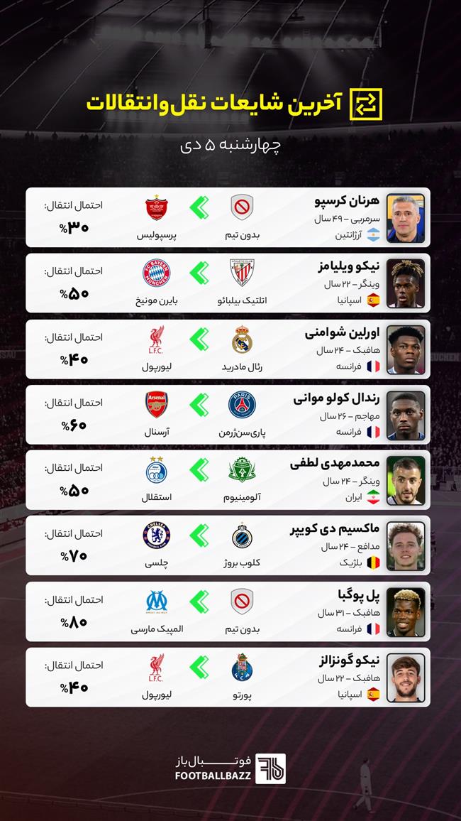 آخرین شایعات نقل و انتقالات فوتبال - چهارشنبه 5 دی 1403
