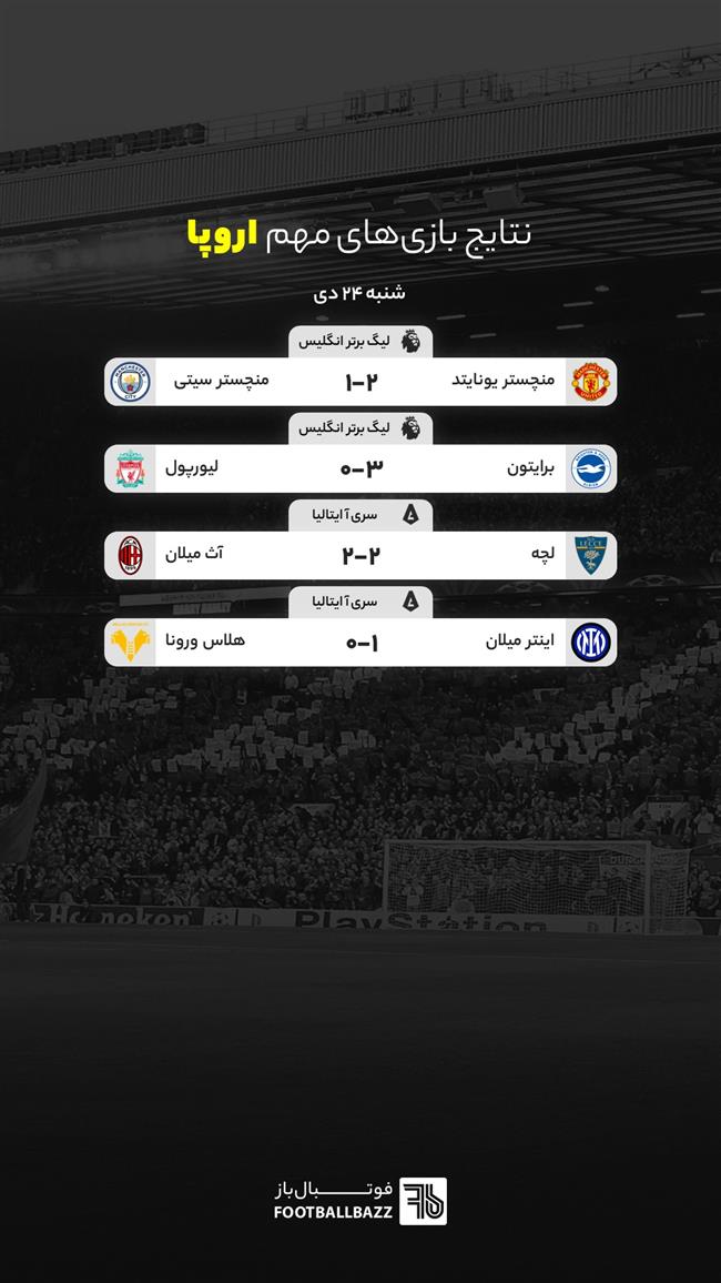 نتایج بازی های مهم اروپا، شنبه 24 دی