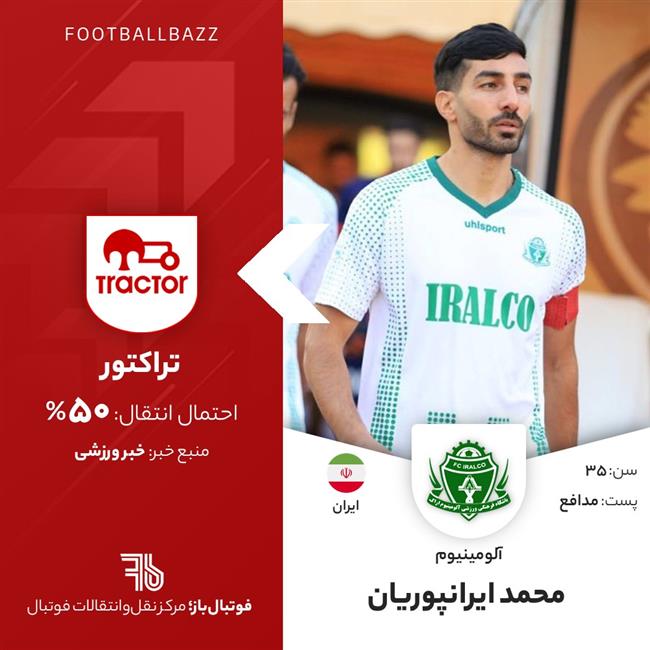 محمد ایرانپوریان