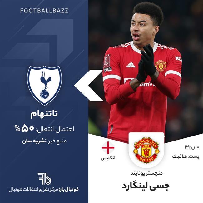 جسی لینگارد