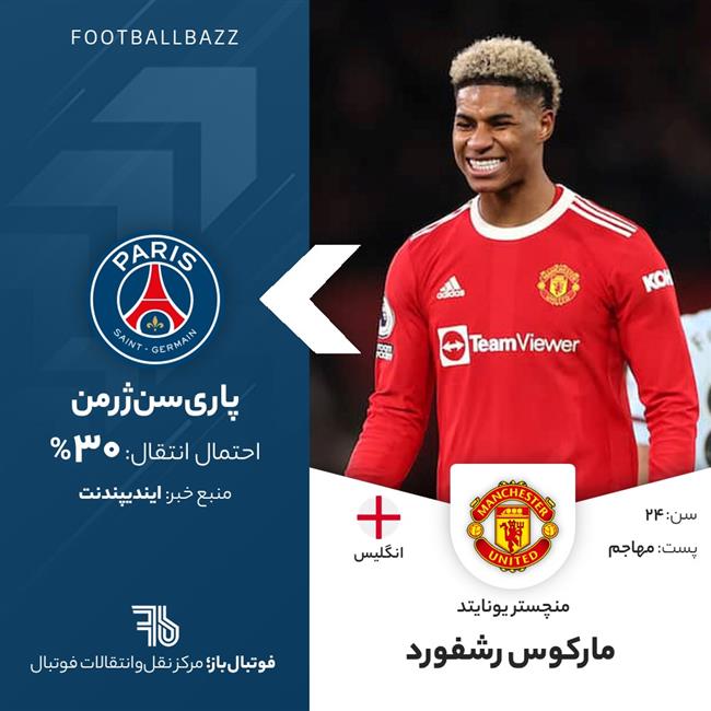 مارکوس رشفورد