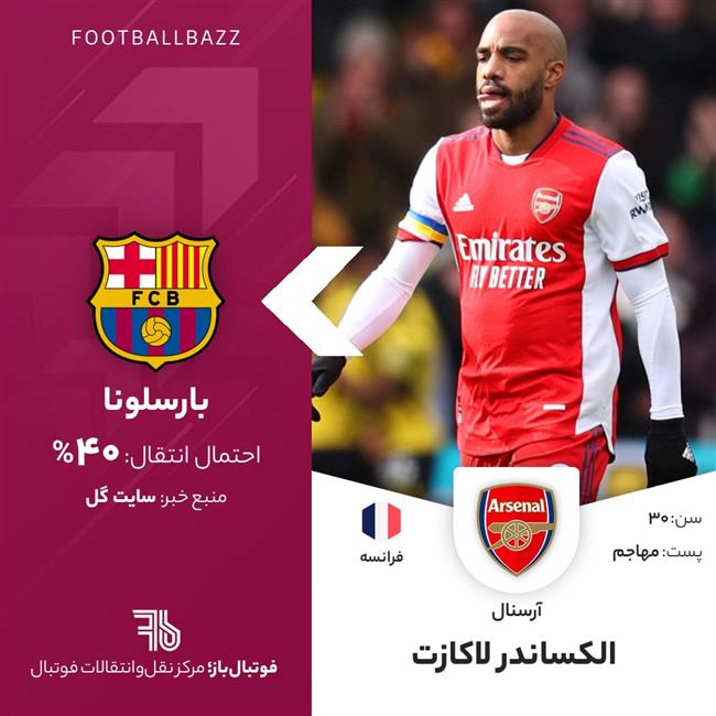 الکساندر لاکازت