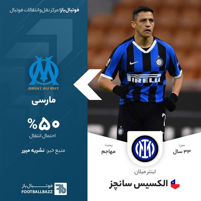 الکسیس سانچز