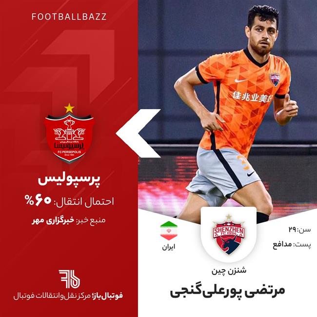 مرتضی پورعلی‌گنجی