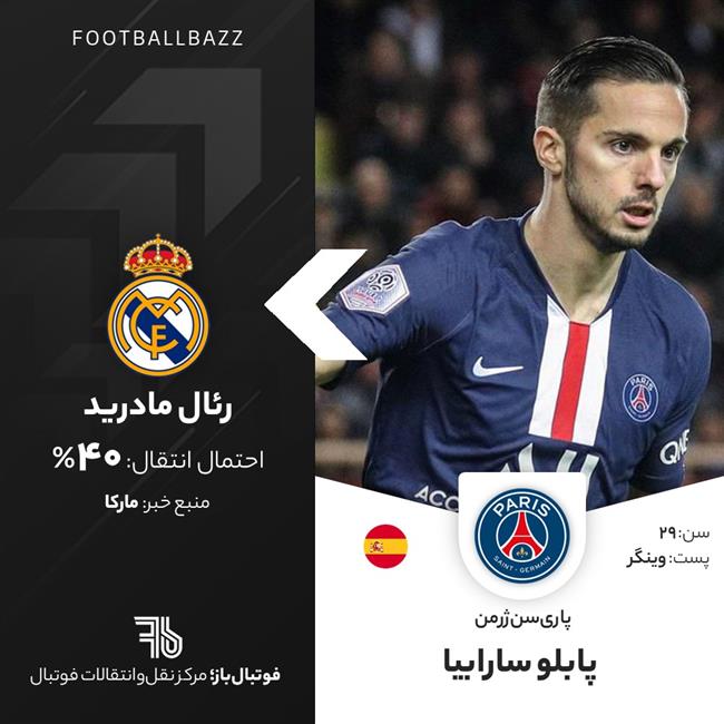 پابلو سارابیا