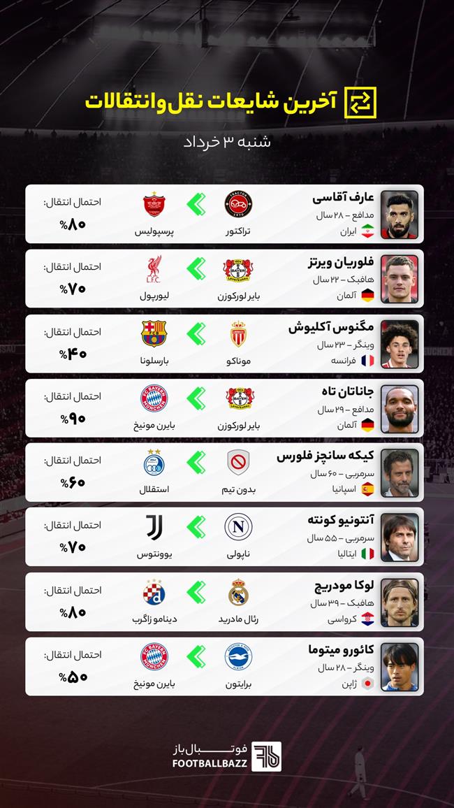 آخرین شایعات نقل‌وانتقالات فوتبال - شنبه 3 خرداد