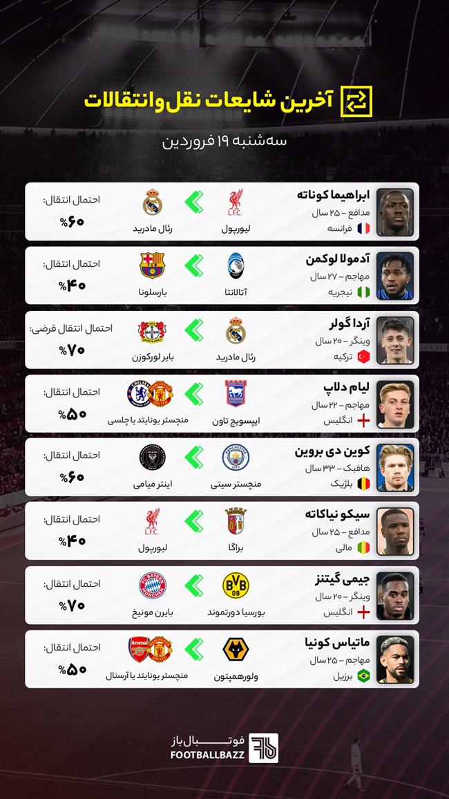 آخرین شایعات نقل‌وانتقالات فوتبال - سه‌شنبه 19 فروردین