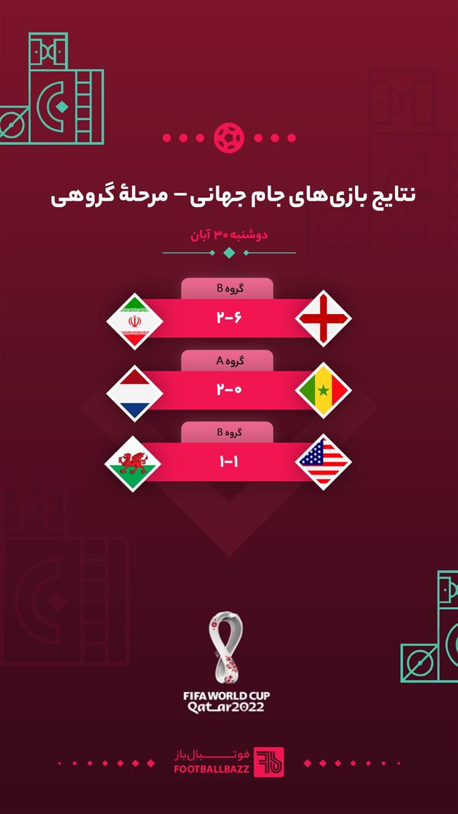 نتایج بازی‌ های جام جهانی 2022، دوشنبه 30 آبان
