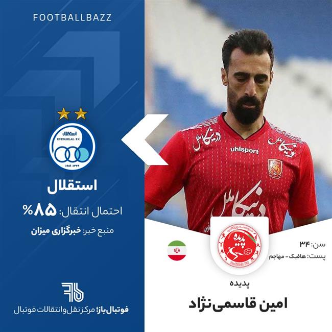 امین قاسمی‌نژاد