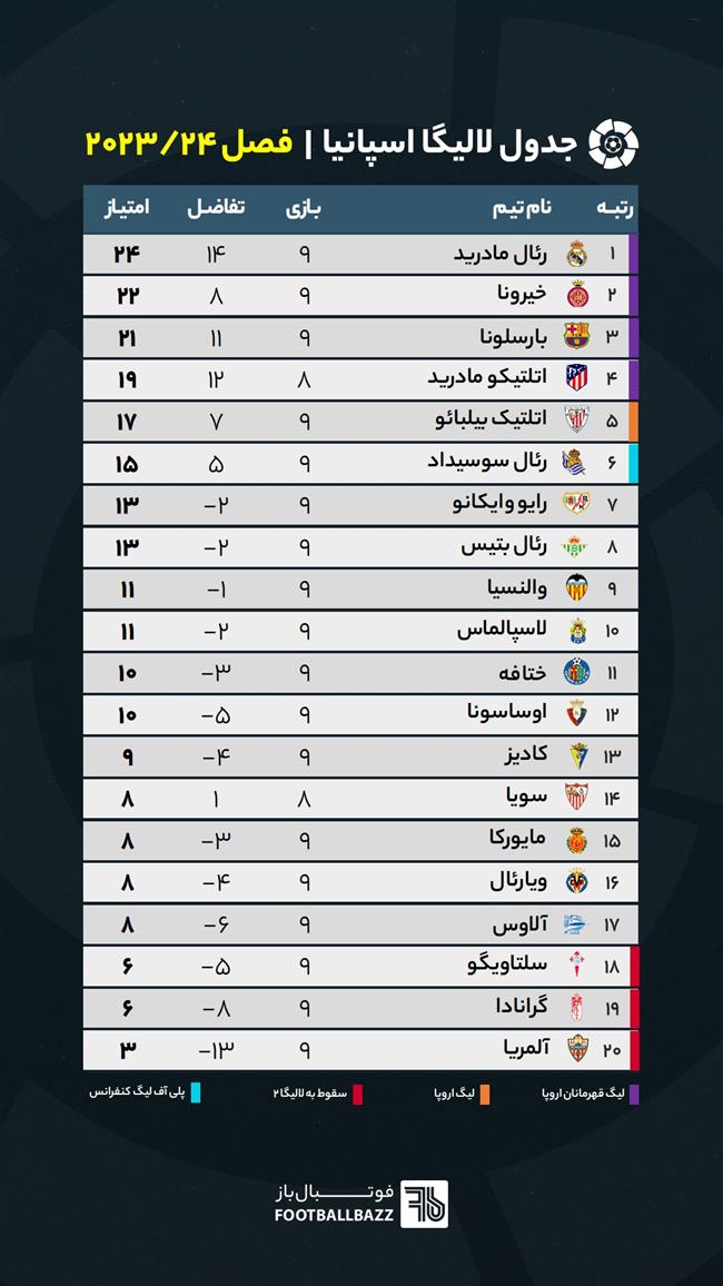 جدول لالیگا اسپانیا