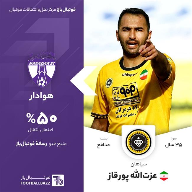 عزت‌الله پورقاز