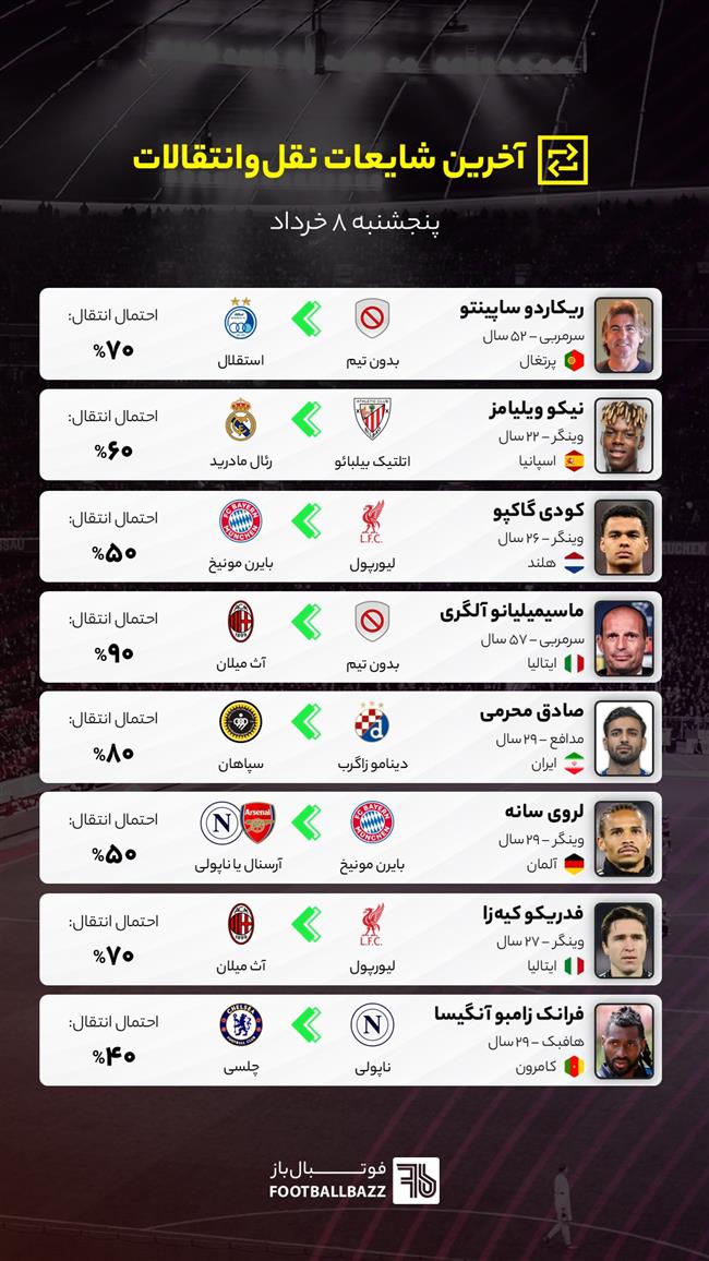 آخرین شایعات نقل‌وانتقالات فوتبال - پنجشنبه 8 خرداد