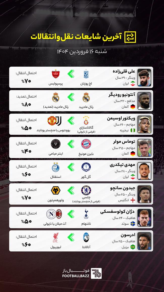 آخرین شایعات نقل‌وانتقالات فوتبال - شنبه 16 فروردین