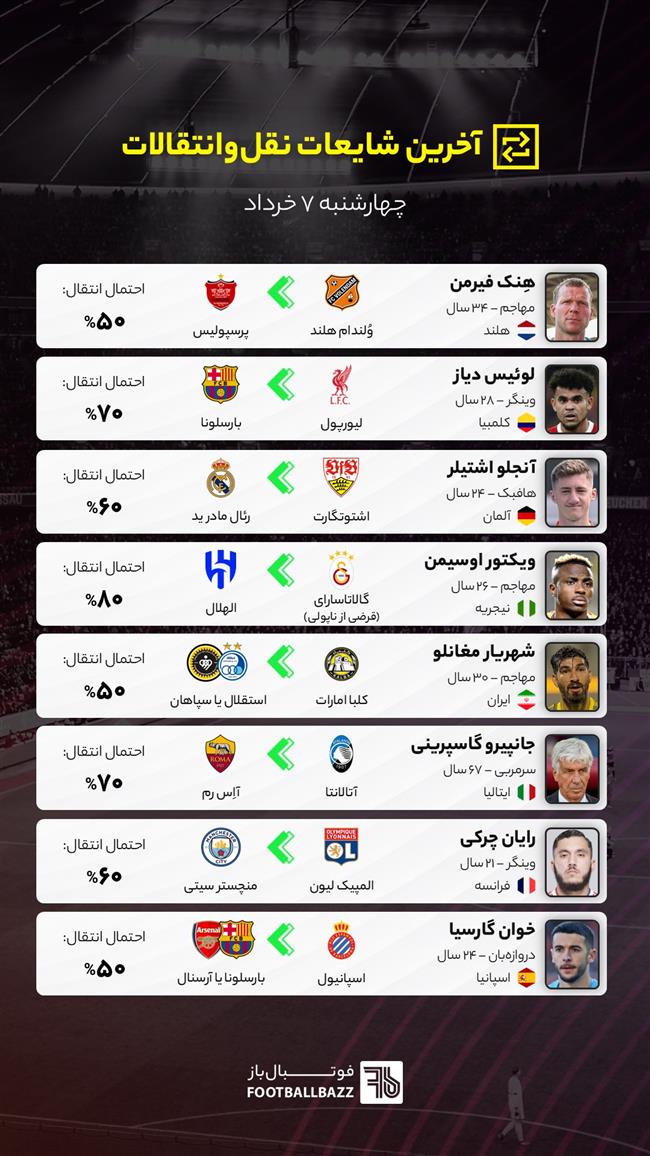 آخرین شایعات نقل‌وانتقالات فوتبال - چهارشنبه 7 خرداد