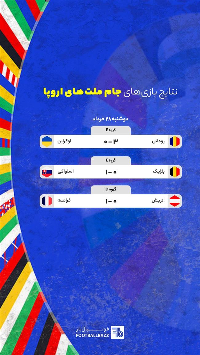 نتایج بازی های جام ملت های اروپا -  دوشنبه 28 خرداد