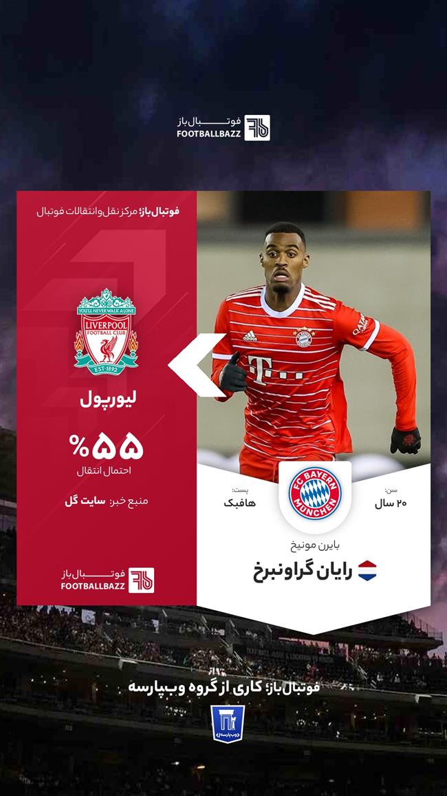 رایان گراونبرخ