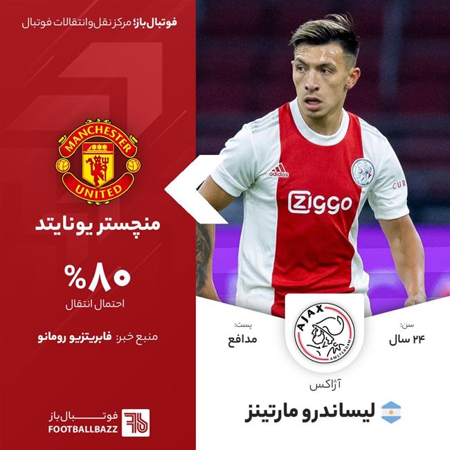 لیساندرو مارتینز