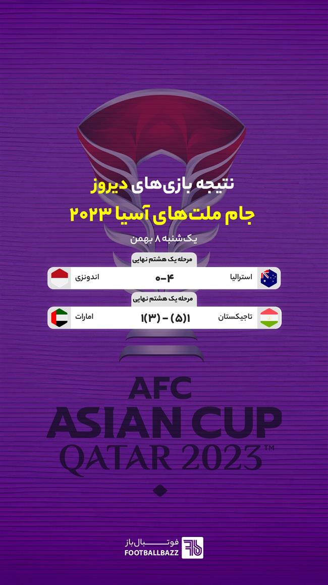 نتایج بازی های جام ملت های آسیا