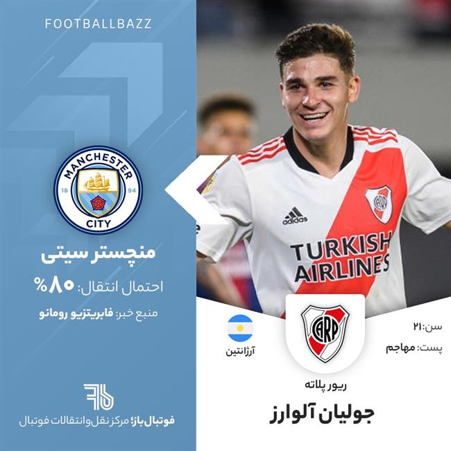 جولیان آلوارز