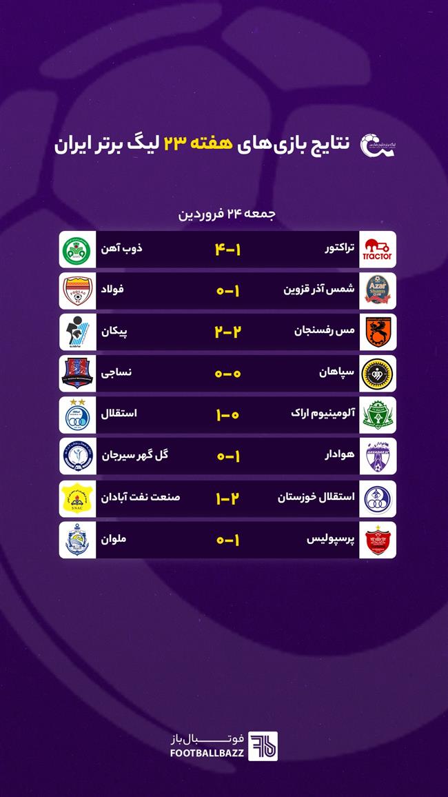 نتایج بازی های هفته 23 لیگ برتر ایران