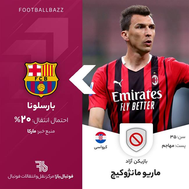 ماریو مانژوکیچ