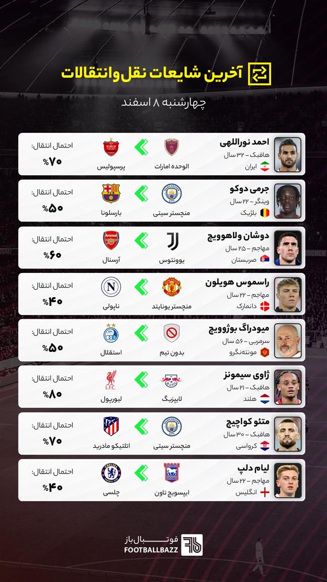 آخرین شایعات نقل‌وانتقالات فوتبال - چهارشنبه ۸ اسفند