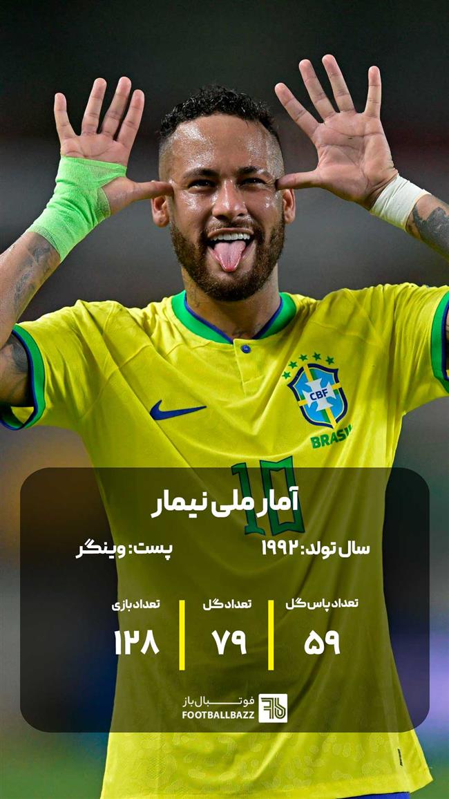 آمار ملی نیمار