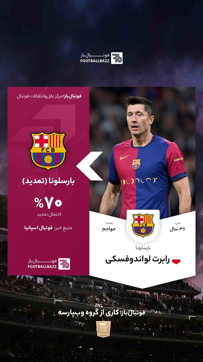 رابرت لواندوفسکی