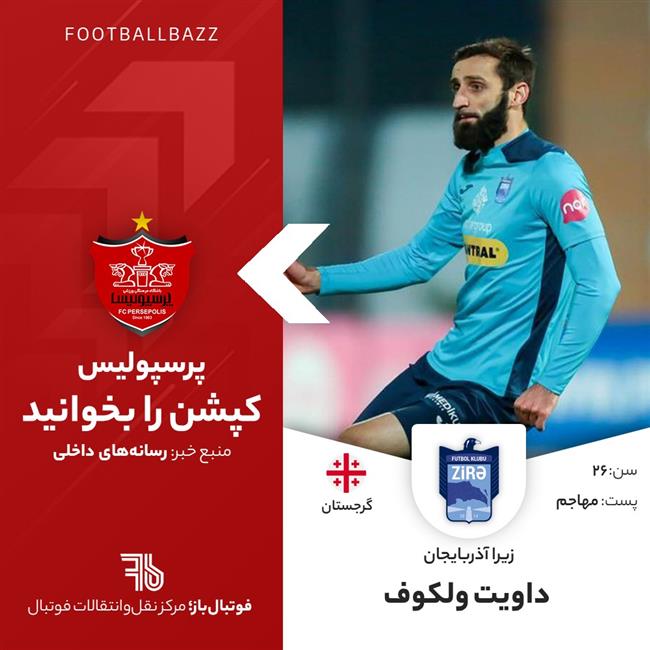 داویت ولکوف