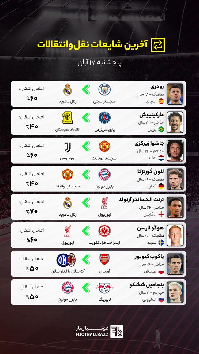 آخرین شایعات نقل‌وانتقالات فوتبال ایران و جهان