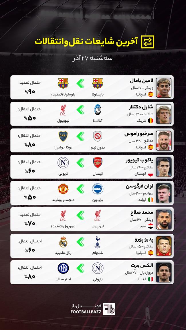 آخرین شایعات نقل‌وانتقالات فوتبال ایران و جهان